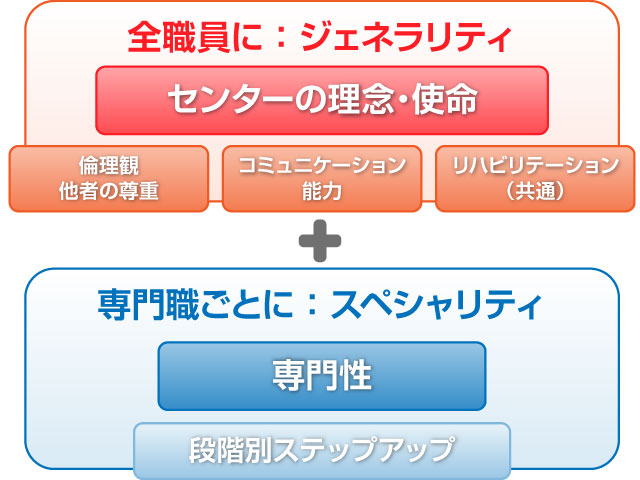 教育フレームワーク