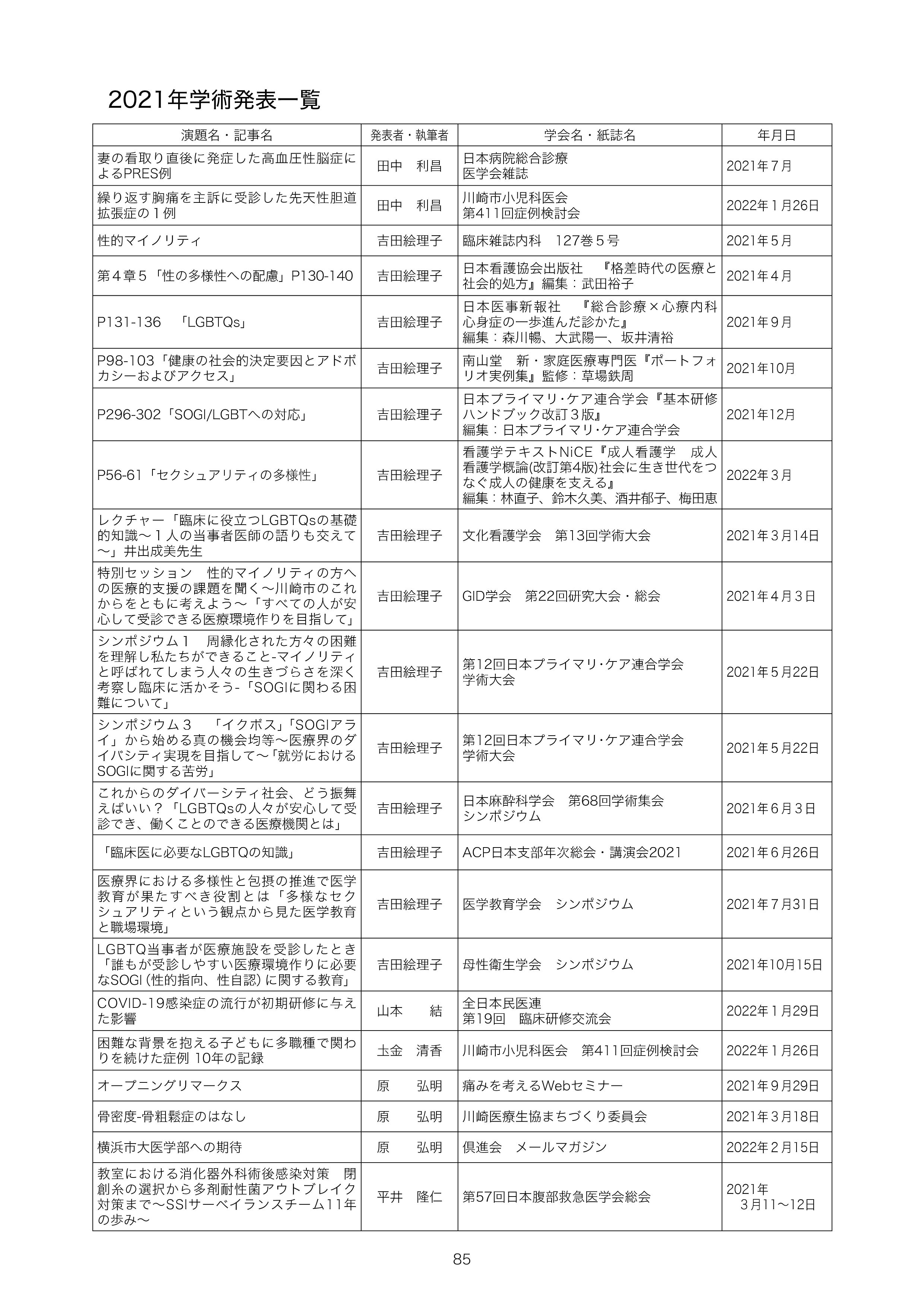 2021年度業績