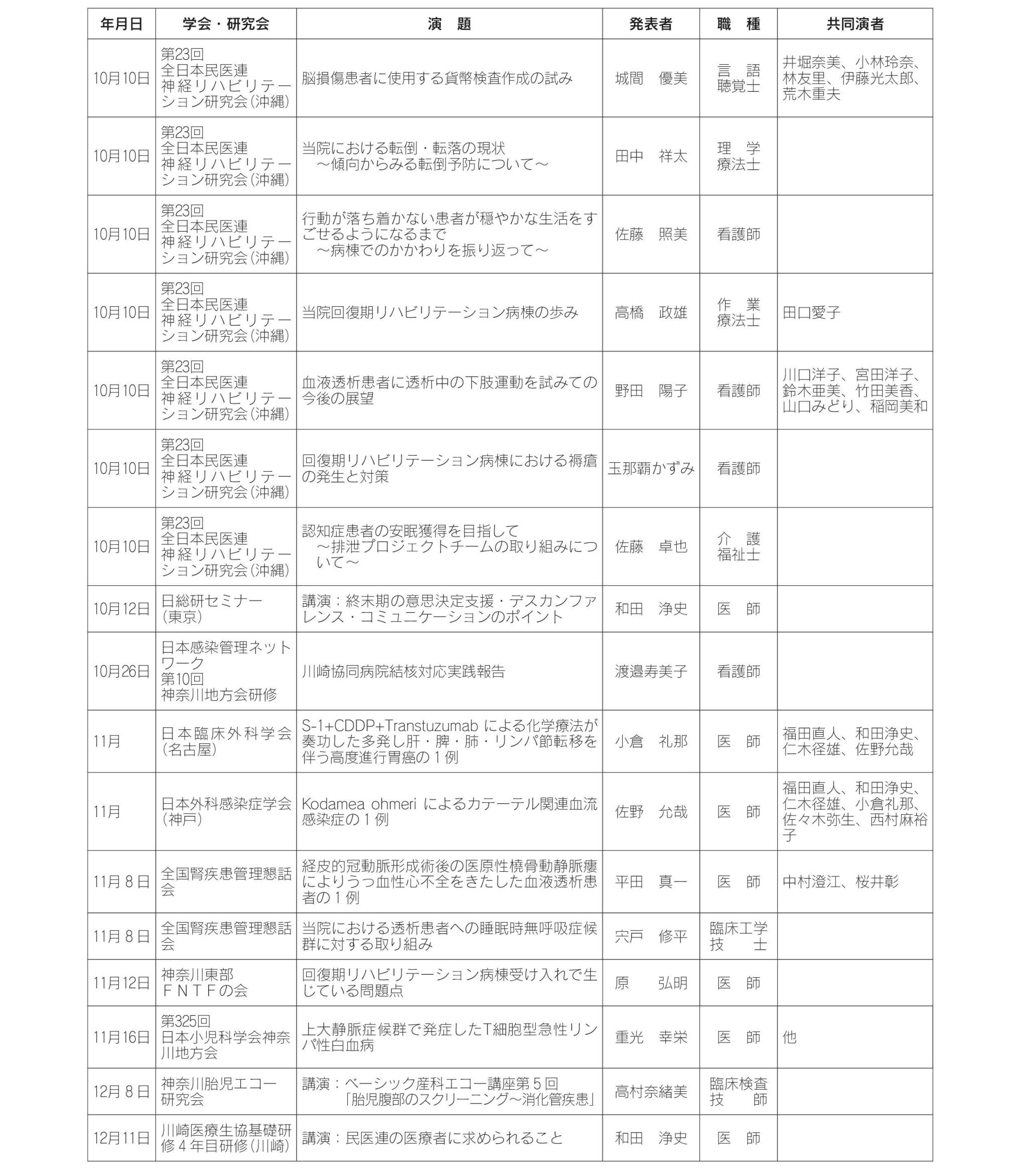 2013年度業績5
