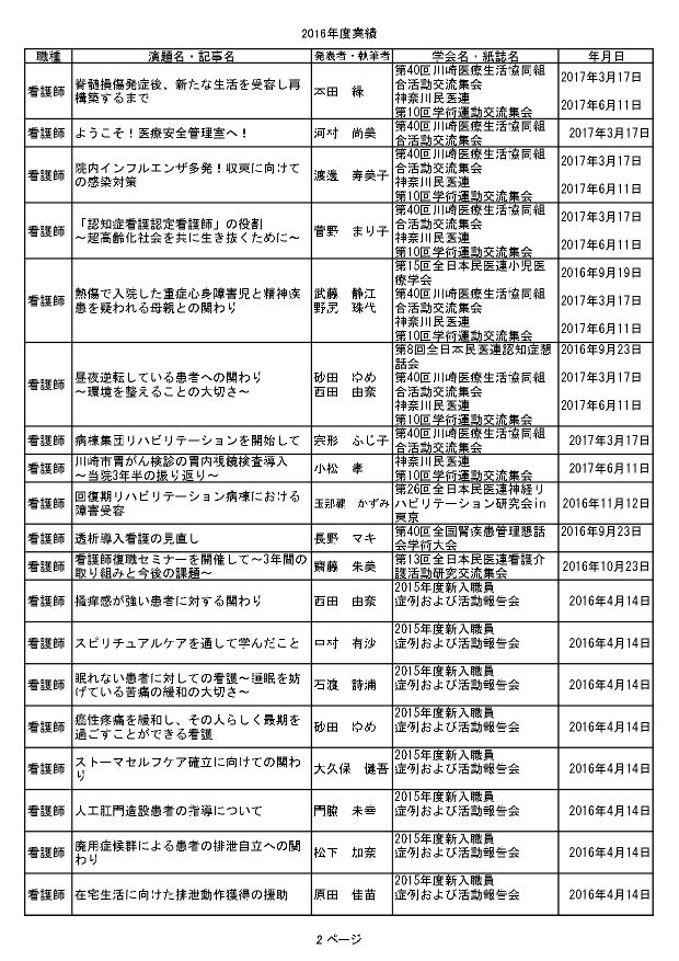 2016年業績2