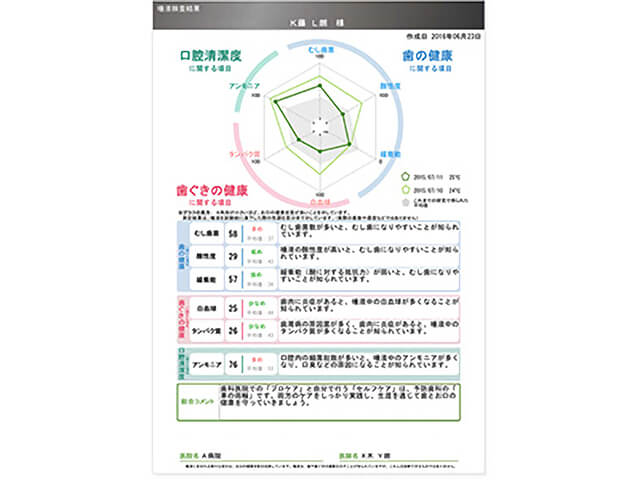唾液検査の流れ Step.3