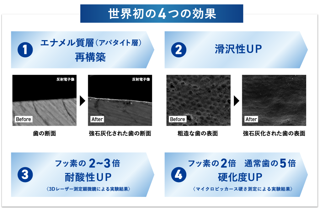 トップ キャップ システム