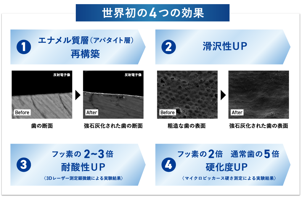 CAPシステムの4つの効果
