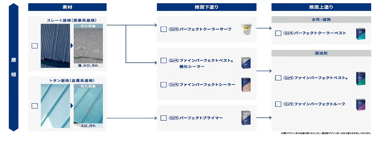 仙台で屋根の塗り替えなら株式会社塗屋にお任せください