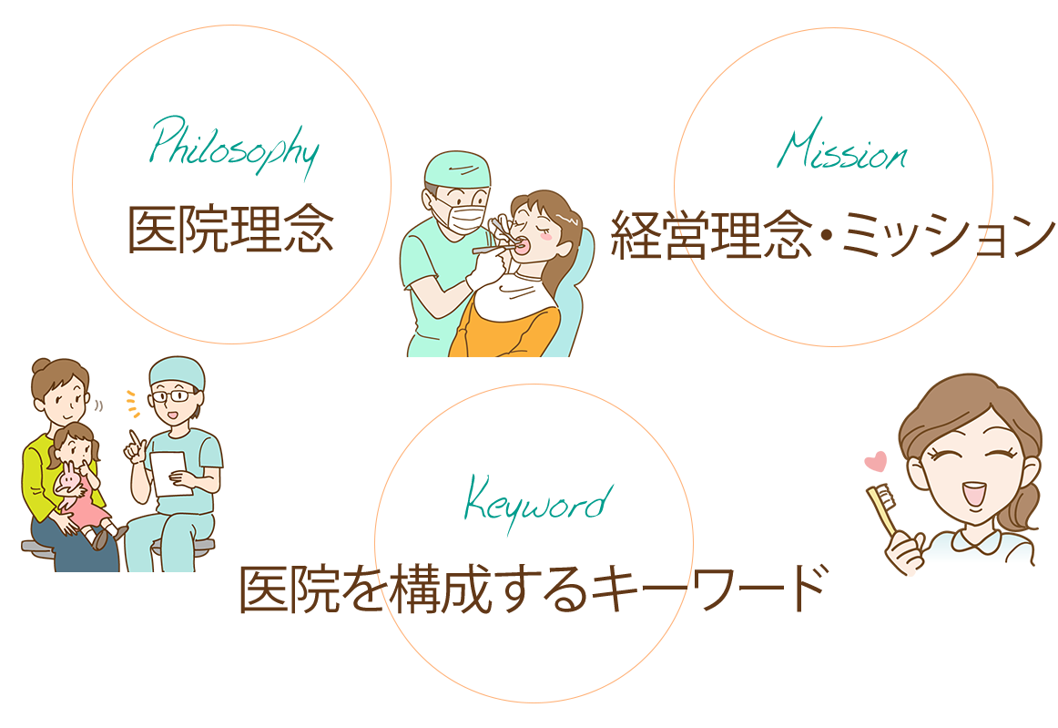 3つのポイント