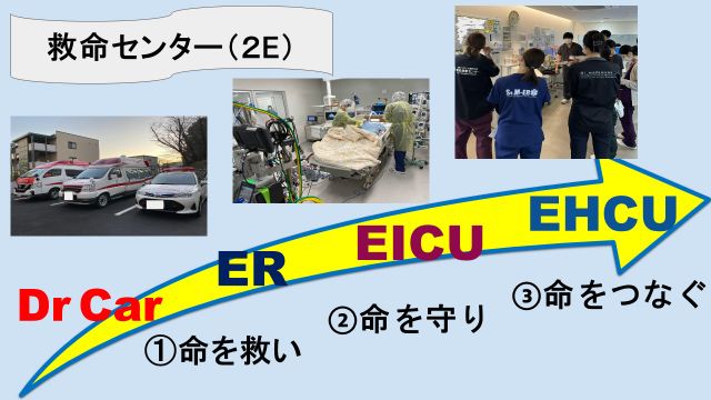 E-ICU / E-HCU