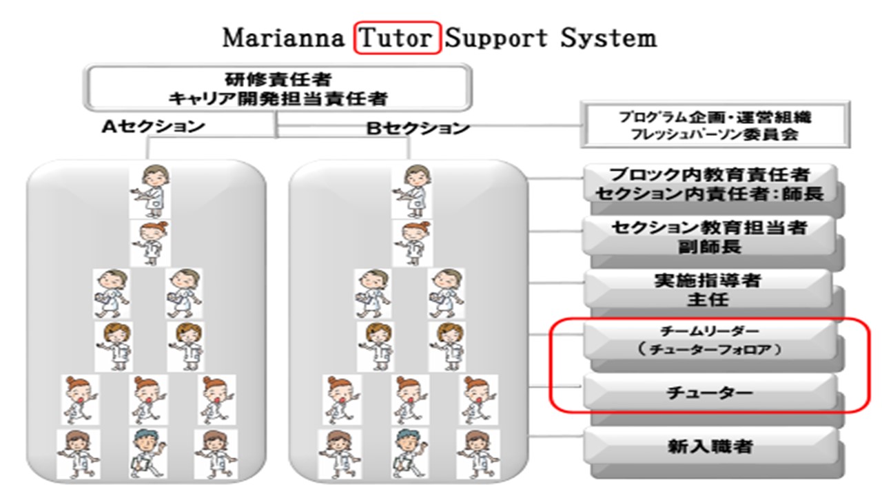 Marianna Tutor Support System