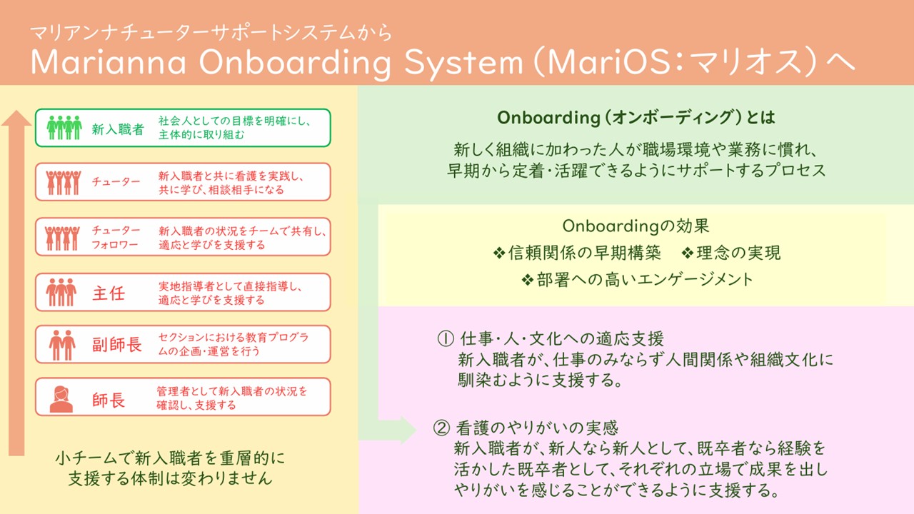 Marianna Onboarding System