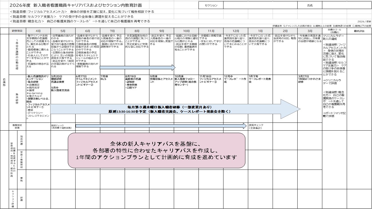 2026年度　新入職者看護職員キャリアパスおよびセクション内教育計画