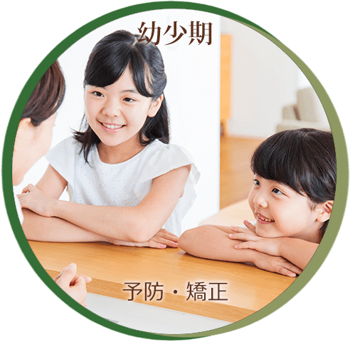 【幼少期】予防・矯正