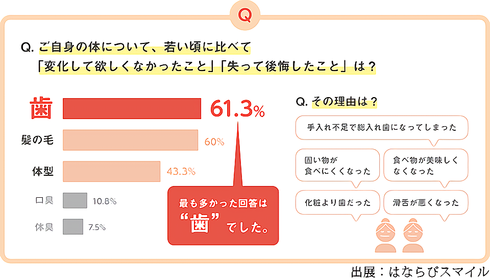 人気 プレジデント 雑誌 歯医者