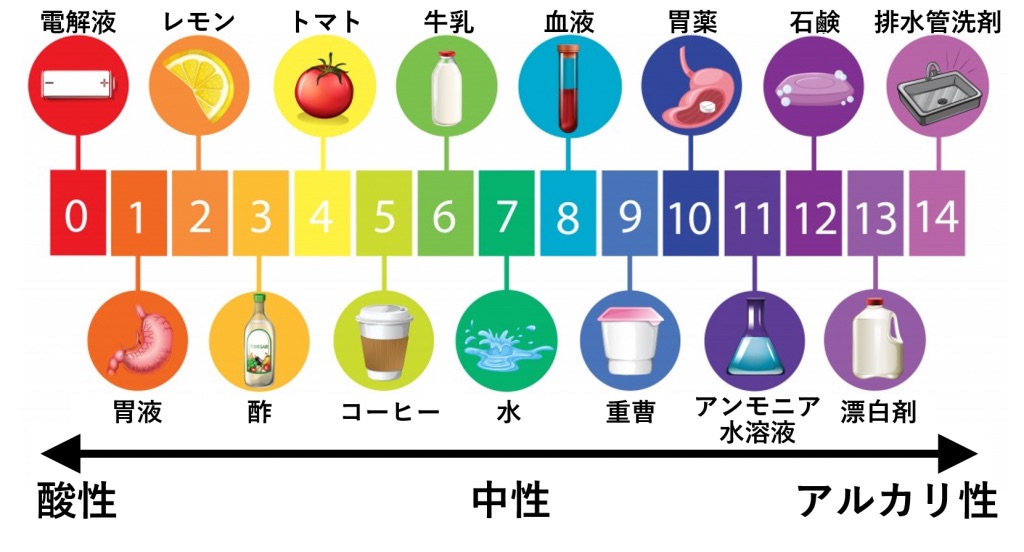 低血糖指数ダイエットの利点