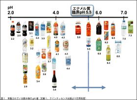 歯の酸蝕症について - 歯合わせブログ - 仙台市青葉区南吉成の