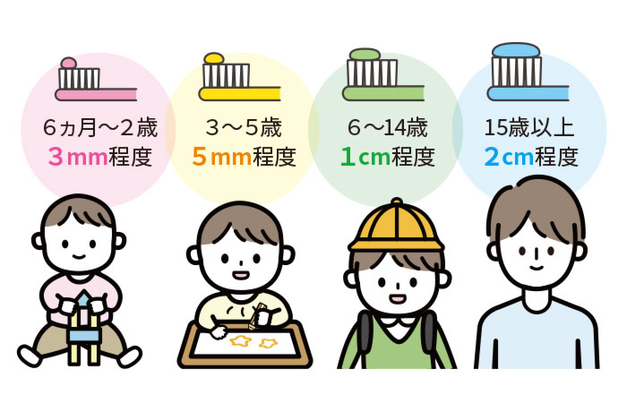 年齢に応じた適切な使用量と安全性