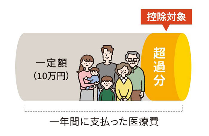 医療費控除の基本