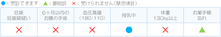 検査の概要