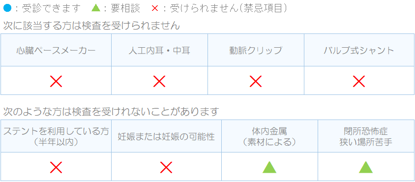 検査の概要