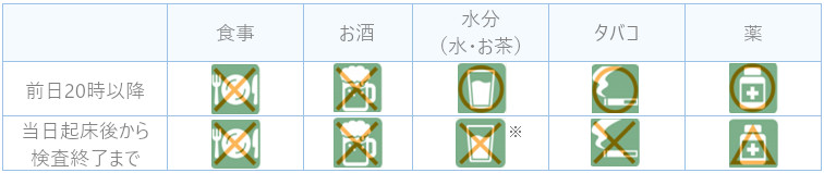 ※当日の朝の飲水については、起床時にコップ１杯（200cc程度）であれば支障はありません。