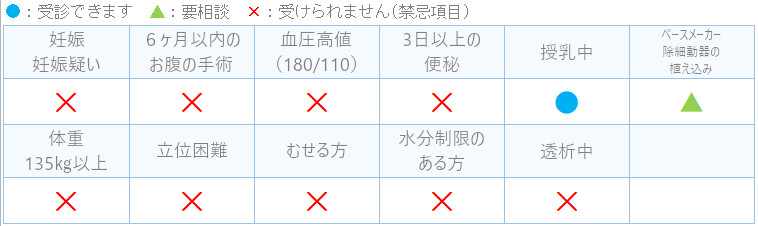 検査の概要