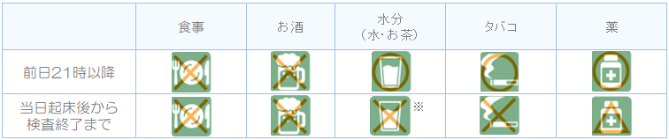 ※当日の朝の飲水については、起床時にコップ１杯（200cc程度）であれば支障はありません。