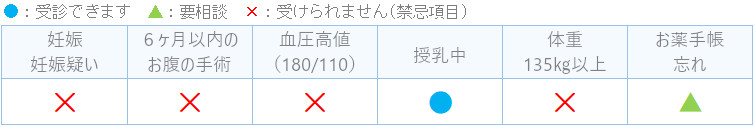 検査の概要