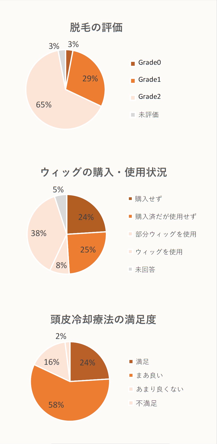 頭皮冷却療法の効果