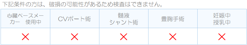 検査の概要