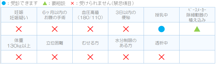 検査の概要